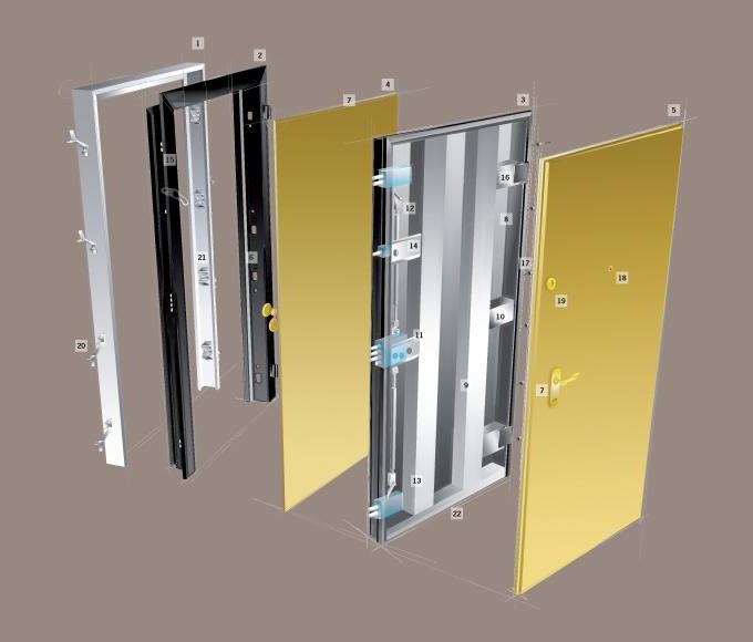 caratteristiche tecniche porte blindate